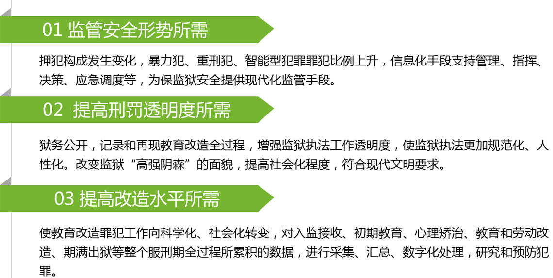 監(jiān)獄門(mén)禁-監(jiān)所門(mén)禁系統(tǒng)-智能門(mén)禁管理系統(tǒng)