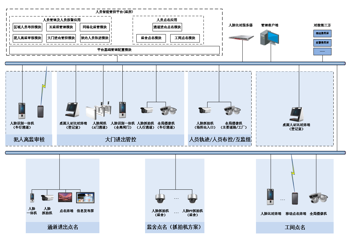 系統拓撲架構 