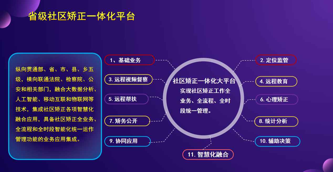 社區(qū)矯正一體化大平臺
