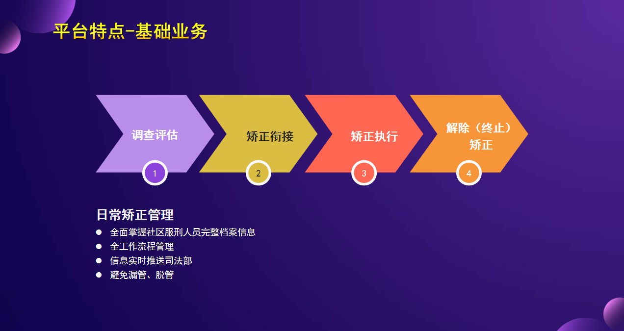 社區(qū)矯正一體化大平臺